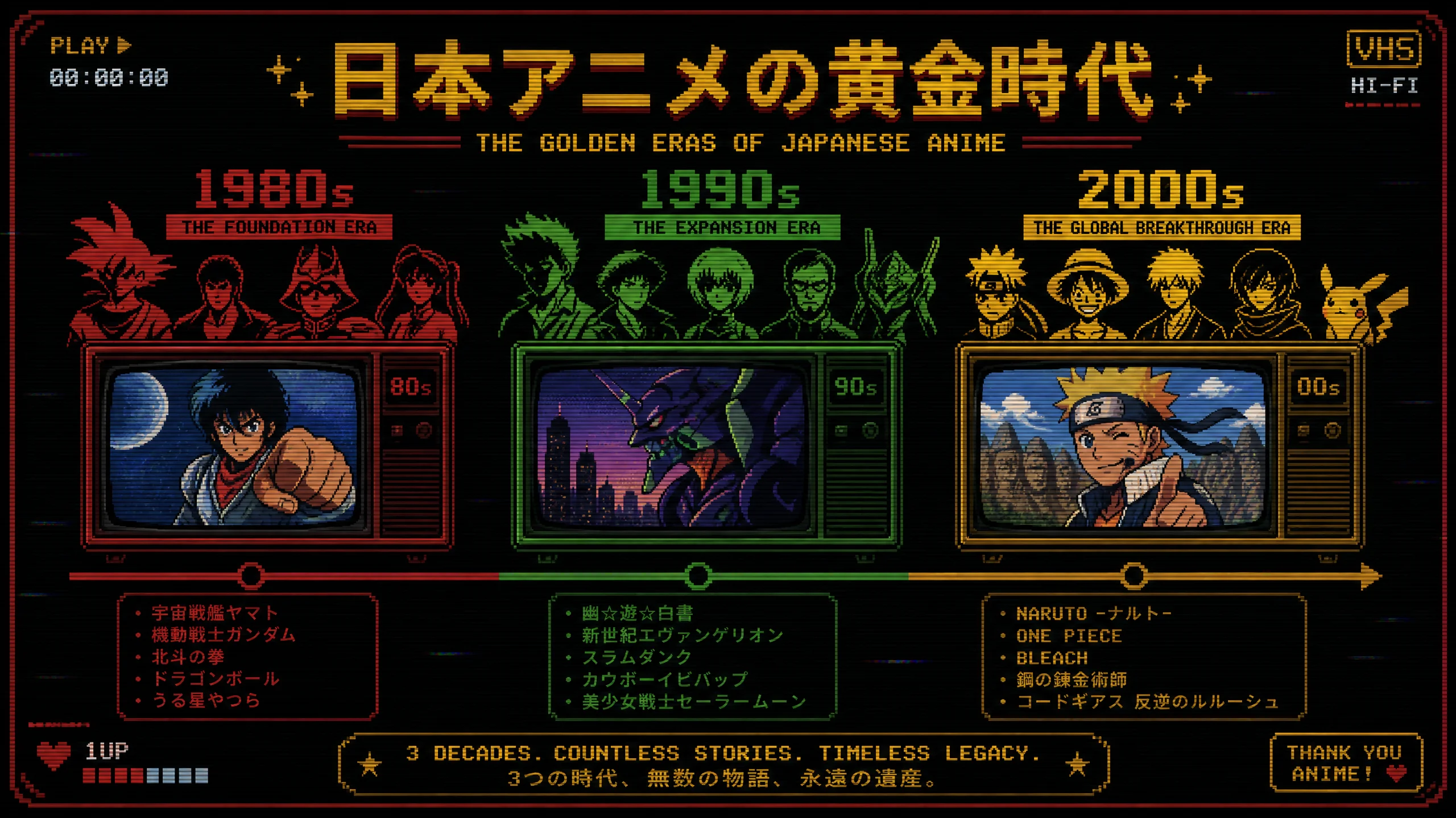 80年代机甲科幻动漫
